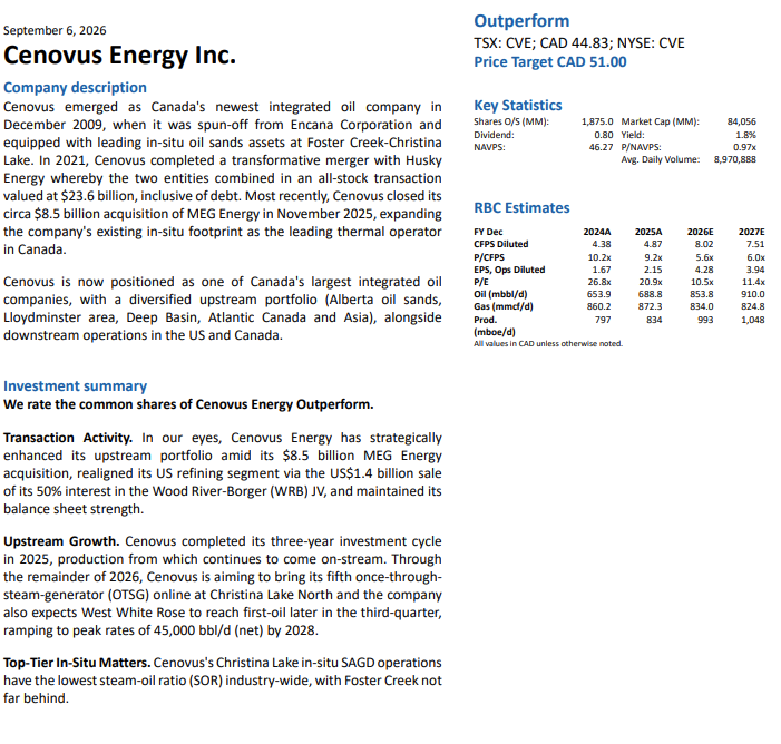 VanIsleInvestor's tweet photo. Eric Nuttall is on Market Call Tomorrow

Here is one of the Top Energy Performances of 2026

$CVE Cenovus Energy Up 91.99% Year to Date https://t.co/3JGH3IU0vc