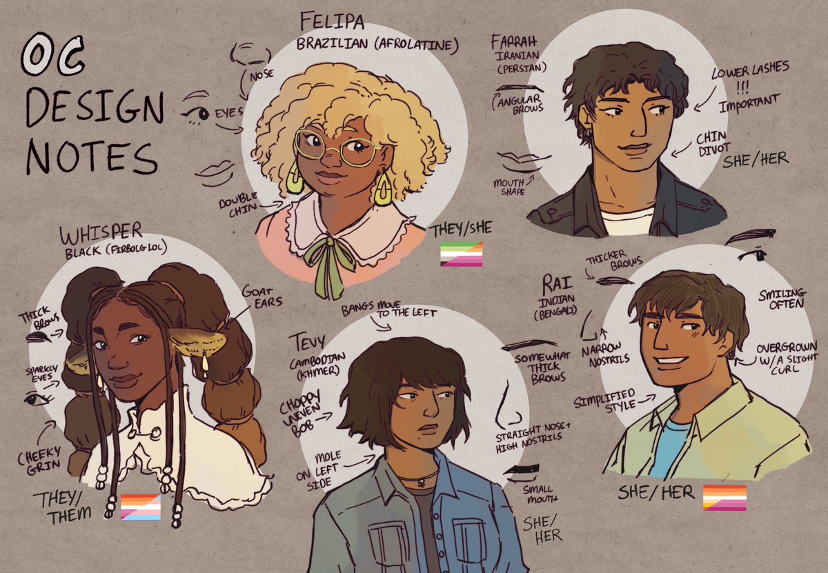 cherytonato's tweet photo. trying to keep them consistent… #oc https://t.co/xFwaIU6qkO