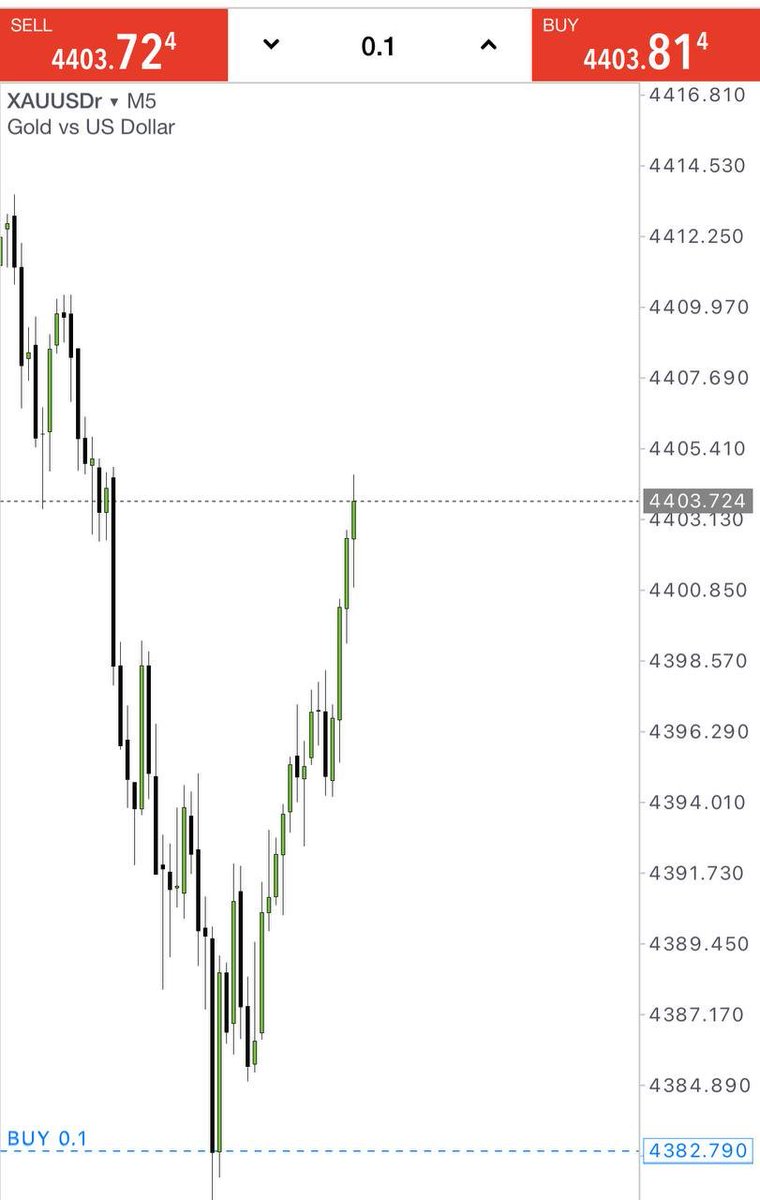 Zack_Trades5's tweet photo. 🔥 +210 PIPS PROFIT HIT! 📈

Another strong trade successfully closed in profit! 💰
🎯 210 Pips Secured
⚡ Clean setup + strong market momentum = another winning trade!✅

📲 Join our FREE Forex Signals:
https://t.co/fB06NnUe6V

#Forex #XAUUSD #GoldTrading #ForexSignals #joinnow https://t.co/a2ztyGsPvI