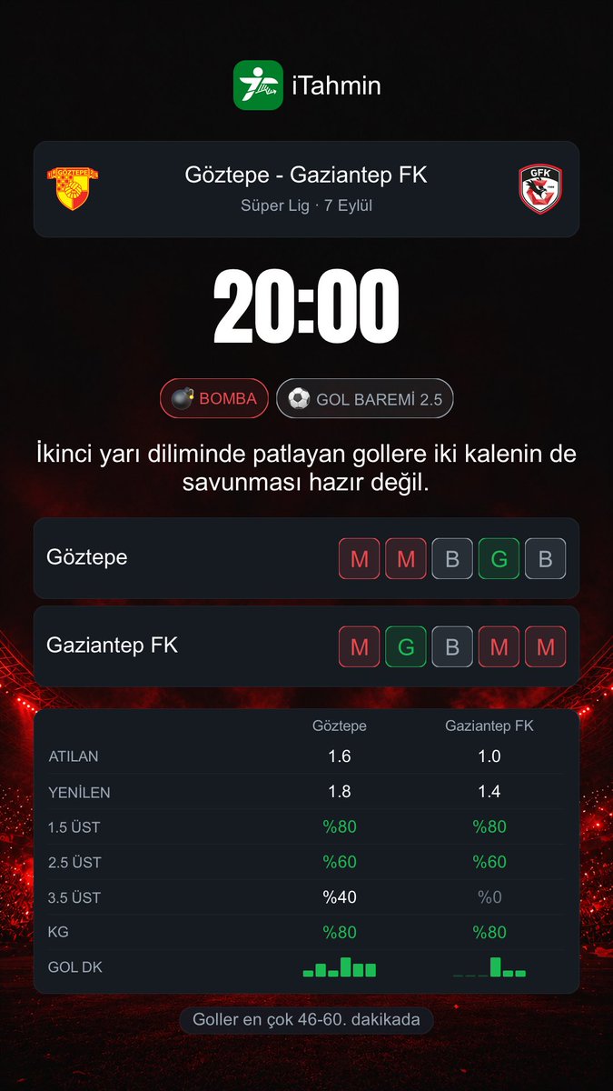 itahmin_com's tweet photo. Bugün 6 lig maçında da veri "en az 2 gol" sinyali veriyor — Cagliari-Lecce'den Elche-Real Sociedad'a kadar akşam boyunca sürecek. İşte günün BOMBA'lı maçları:

🕐 19:30 · Cagliari - Lecce · İtalya Serie A
🕐 20:00 · Getafe - Celta Vigo · İspanya La Liga
🕐 20:00 · Çaykur Rizespor - Alanyaspor · Süper Lig
🕐 20:00 · Göztepe - Gaziantep FK · Süper Lig
🕐 21:45 · Udinese - Lazio · İtalya Serie A
🕐 22:30 · Elche - Real Sociedad · İspanya La Liga

📲 Günün tüm maçları iTahmin'de: canlı skor, form serileri, gol istatistikleri ve AI analizi tek ekranda.
📥 İndir: https://t.co/PEW48gsVpm

Berke Özer #gununmaclari #ItalyaSerieA #IspanyaLaLiga #SuperLig #iTahmin #futbol #canliskor #macanalizi