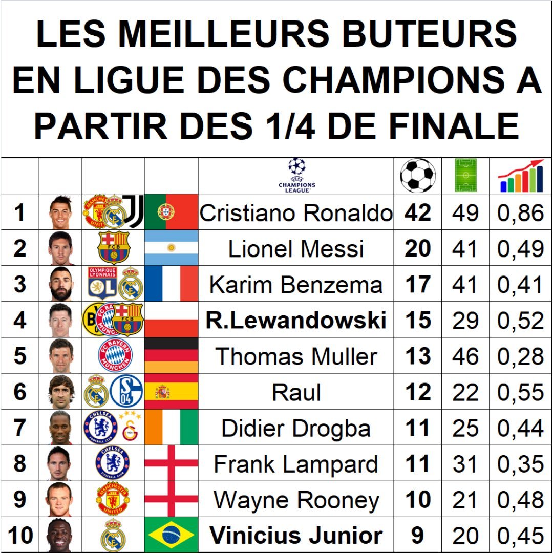 D Morgan On X lequipe Cette Performance Elle Seule Justifie De d-morgan-on-x-lequipe-cette-performance-elle-seule-justifie-de