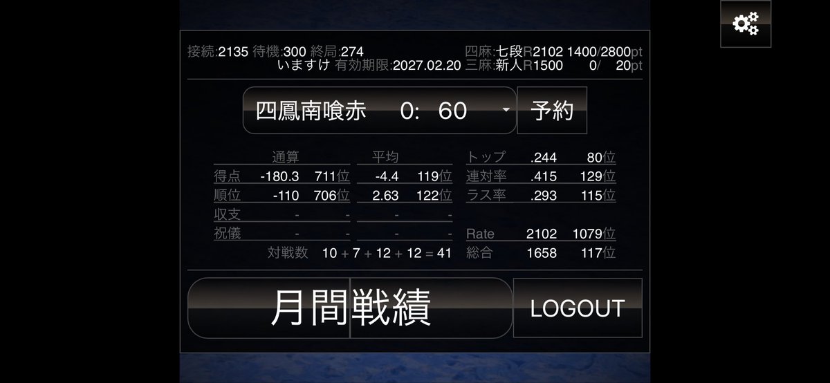 imasuke10's tweet photo. 八段になってから、76試合で七段に落とされた。
俺よりラスになるべき人いっぱいいたからな、くそばかたれ https://t.co/h4hRyrMSMl