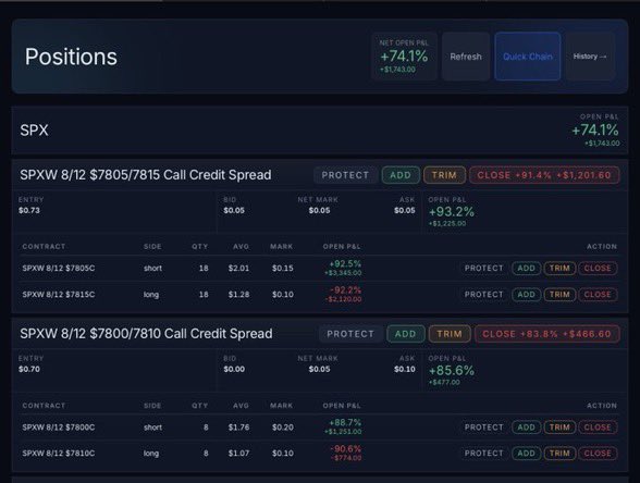 GabiTavares05's tweet photo. 16k on big account
1700 on options funding
🥳🥳🥳

Credit spreads are a great way to profit off time decay and chop!

watch my free tutorial here https://t.co/oEnN8buIWi