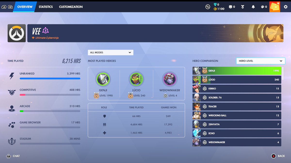 bigchubbyhq's tweet photo. ran into vee again but on support this time felt like spotting bigfoot, they've gone up 200 levels on genji since i last played them for those wondering. https://t.co/zuJiMA2ZyX