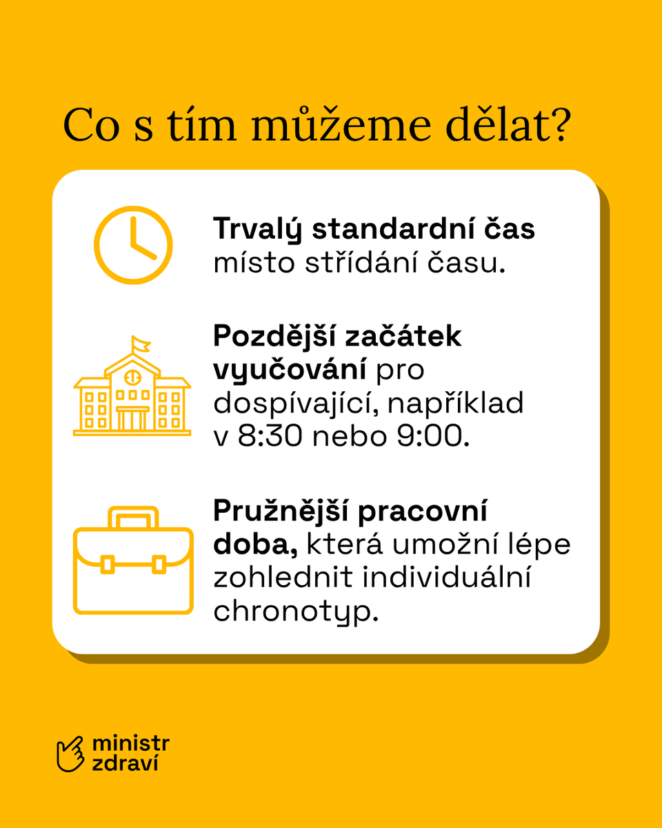 ministr_zdravi's tweet photo. ⏰ Vaše tělo má vlastní čas. Společnost ale mnohdy jede podle jiného rozvrhu.

46 % lidí zažívá každý týden sociální jet lag, což je zjednodušeně řečeno rozdíl mezi tím, kdy přirozeně spíme, a tím, kdy musíme vstávat do práce nebo školy.

U dospívajících je problém ještě výraznější. Více než polovina českých patnáctiletých o víkendu posouvá svůj spánek o více než dvě hodiny.

Dlouhodobý nesoulad může souviset s horším soustředěním, psychickými potížemi i vyšším zdravotním rizikem.