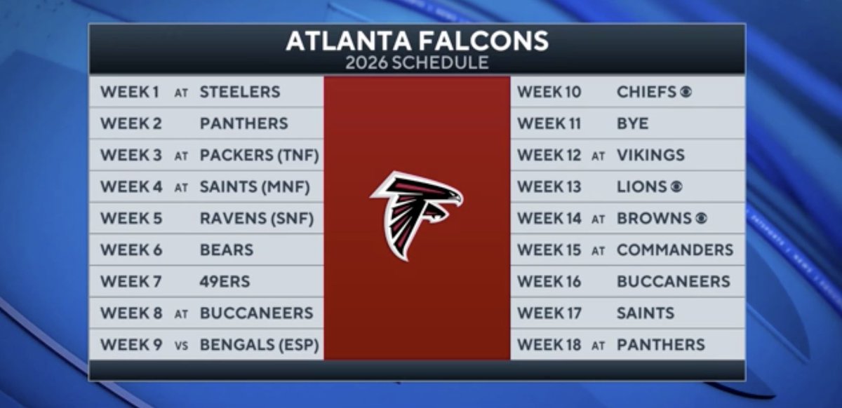 NFLonCBS's tweet photo. How many games do the Falcons win with Tua Tagovailoa as the starting quarterback? 🤔 https://t.co/X5eWDwzmmo