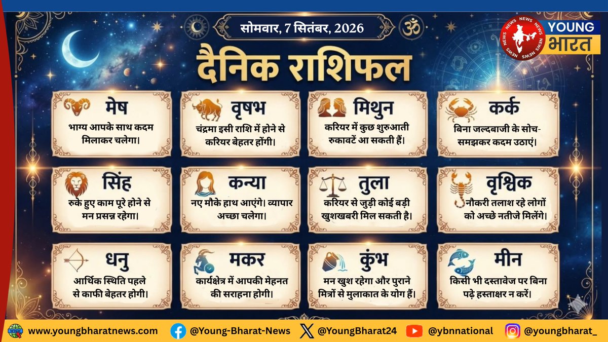 ybn_india's tweet photo. #SpiritualYBNDesk भाद्रपद माह के कृष्ण पक्ष की एकादशी तिथि शाम 5:04 बजे तक रहेगी। सोमवार को भाद्रपद मास के कृष्ण पक्ष की अजा एकादशी का व्रत रखा जाएगा। इस दिन भगवान विष्णु और मां लक्ष्मी की पूजा करना फलदाई रहेगा ✍🏻  @mukeshksharma64 

#Rashifal #DailyHoroscope #7September2026 https://t.co/h2nxKNdibA