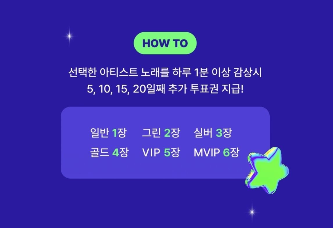 Plave_Stream's tweet photo. 📢
2026 MMA 투표 부스팅 🗳️
매일 참여하고 추가 투표권을 받아주세요!

이벤트 일정
26.09.07(월) ~ 26.09.28(월) 23:59:59

대상
티켓/클럽 이용권 보유 고객(횟수듣기/자동충전 이용권 제외)

✅주의사항
- 가장 높은 등급의 계정 사용
- 실제 투표 시점까지 이용권 보유
- 스트리밍 반영까지 소요 발생될 수 있으니 23:50까지 스트리밍 완료
- '최근 들은 곡' 목록에서 삭제할 경우 스트리밍 인정 X
- 5일마다 활성화된 버튼 눌러 추가 투표권 받기

이벤트 바로가기
🔗https://t.co/KFeOzv6DLD