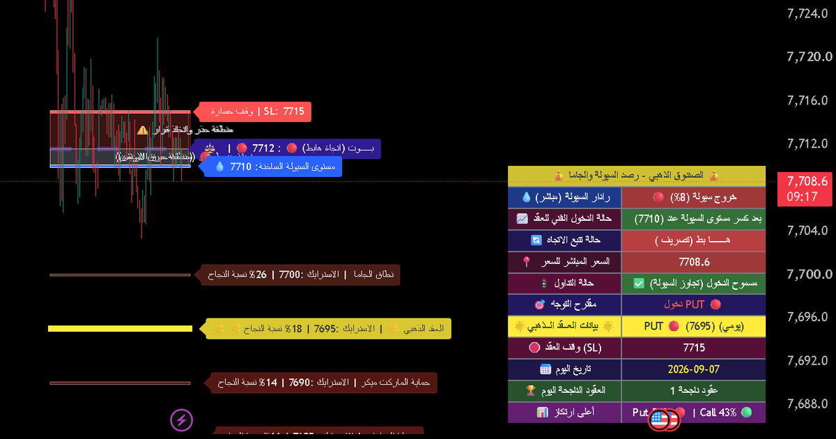 Spx6644's tweet photo. بكل بساطة من 7710 أعطاك العقد والدخول .. محلل ألي يكلمك .. مايصلح للي يعرف قيمتة والتعامل معة فقط 🫡..للمعلومية : اللي تدفعة رسوم تتفعيل للمنصة عشان تربط لك ألي مانبي منك شي 🌹 https://t.co/qflx62RMub