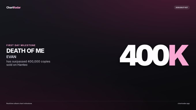 EVAN_FILES's tweet photo. 'DEATH OF ME' by EVAN has now surpassed 400,000 copies sold on Hanteo in its first day. https://t.co/kCoV6XQFrF