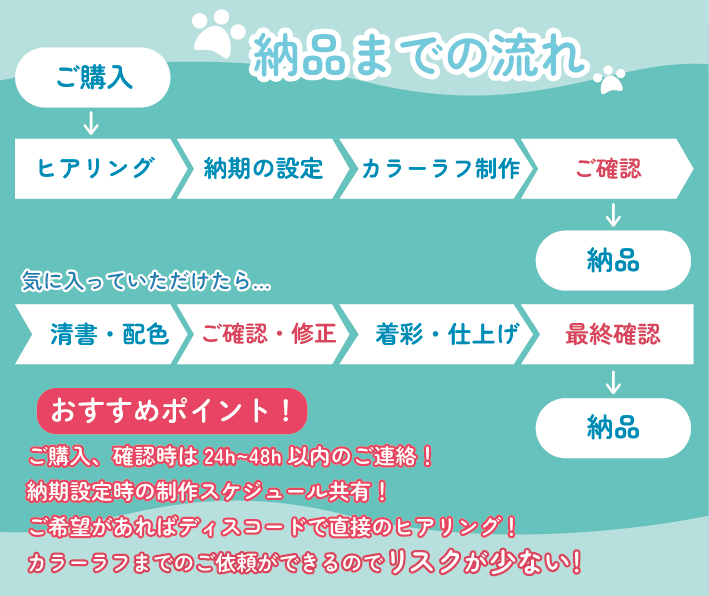 Ryokuto_0523's tweet photo. 依頼したいけどいきなり高額を出すのは怖い…。イメージと違ったらどうしよう？
そんな方に是非一度試しいただきたい”カラーラフ”の制作となります！
女性向けの男性が得意です🐯

＃つなぐ/銀行振込/アズカリでのお取引が可能です！
お気軽にご相談ください🍀

https://t.co/CmkIG3ADoS
＃有償依頼 https://t.co/wvLEEJZWYz
