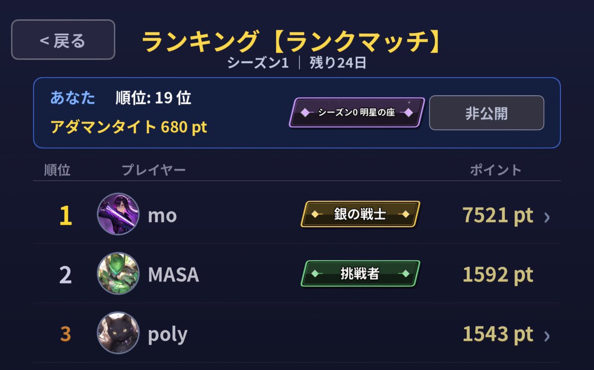 KeineGames's tweet photo. @ValkyrieNexus 
ランキング1位の方のPTが、約半日しかランクマッチをプレイしていないのに高すぎるように感じます。

自分の勘違いでしたら、すみません。 https://t.co/BGFP19kdon
