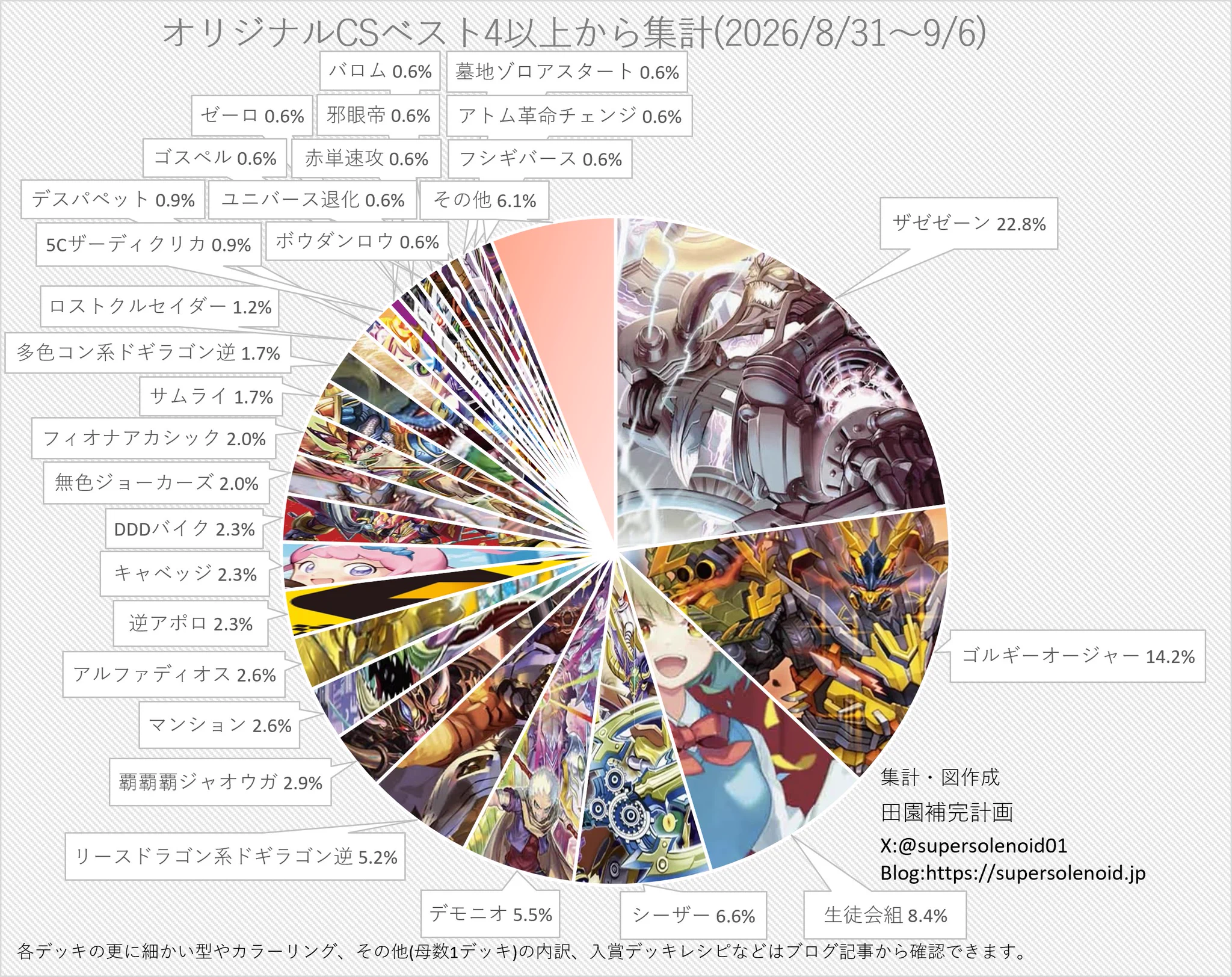 田園補完計画 on X: 