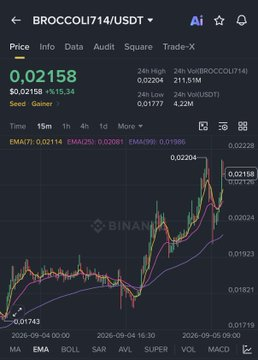 HeatherDownin19's tweet photo. Babydoge %10

Tst %13

Broccolı714 %20 

Kâr oranı yazdılar. 

Arkadaşlar isteyen kâr alıp ayrılabilir. 

Ben elimdekile stop çekiyorum. Stop yerlerim giriş fiyatlarım. https://t.co/qFUykZBVBb