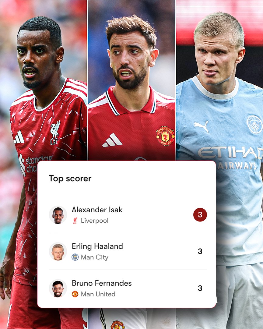 ESPNUK's tweet photo. The Premier League Golden Boot race is off to a great start 🔥 https://t.co/SRYjiZegCc