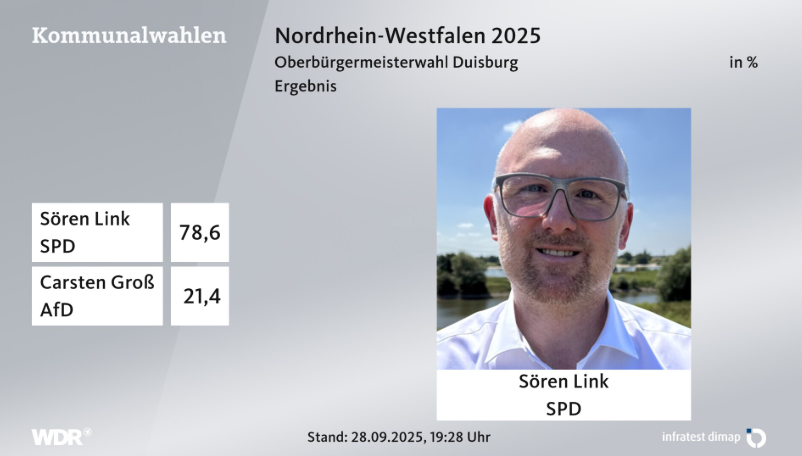 DogSoupIsMagic's tweet photo. Duisburg wollte ja unbedingt einen #noSPD Bürgermeister. https://t.co/sbjFAtcE5i