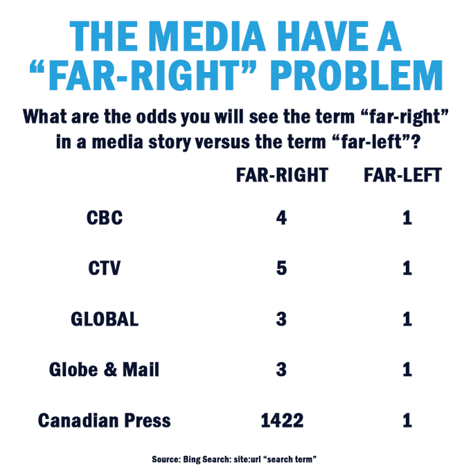 MP_Host's tweet photo. @pdrobertson Good luck finding any stories from Canadian Press https://t.co/tq37DcqGJv