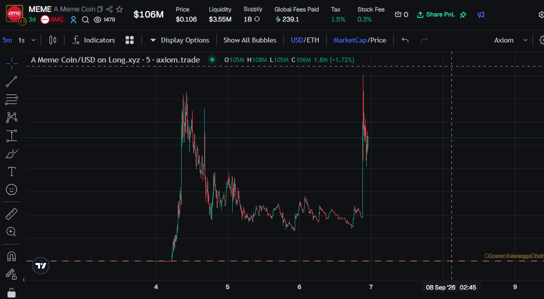 Japoonchain's tweet photo. Fumbled this one hard. This could of been life changing money but hey, we keep on learning and showing up everyday. I'm fully locked in this cycle and the only outcome will be success. One day at a time. https://t.co/ZsChBeKxMg