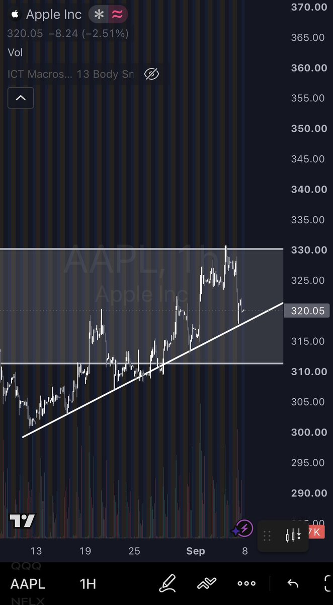 JwTrading_'s tweet photo. On watch for this week👀

$Tsla $Aapl $Nbis $Panw

Who’s ready for this week?! https://t.co/3teNQa6tCK