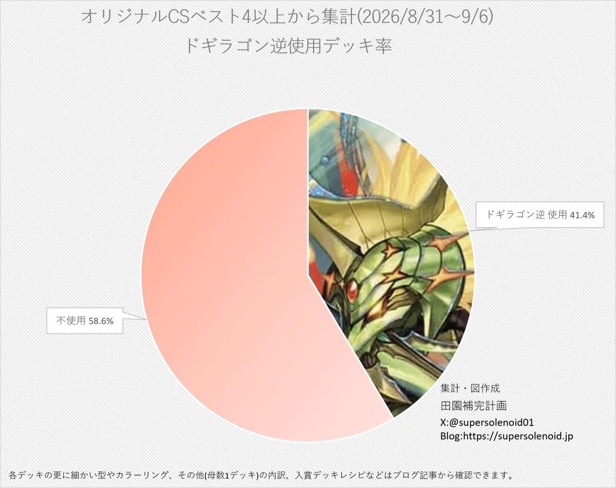 田園補完計画 on X: 