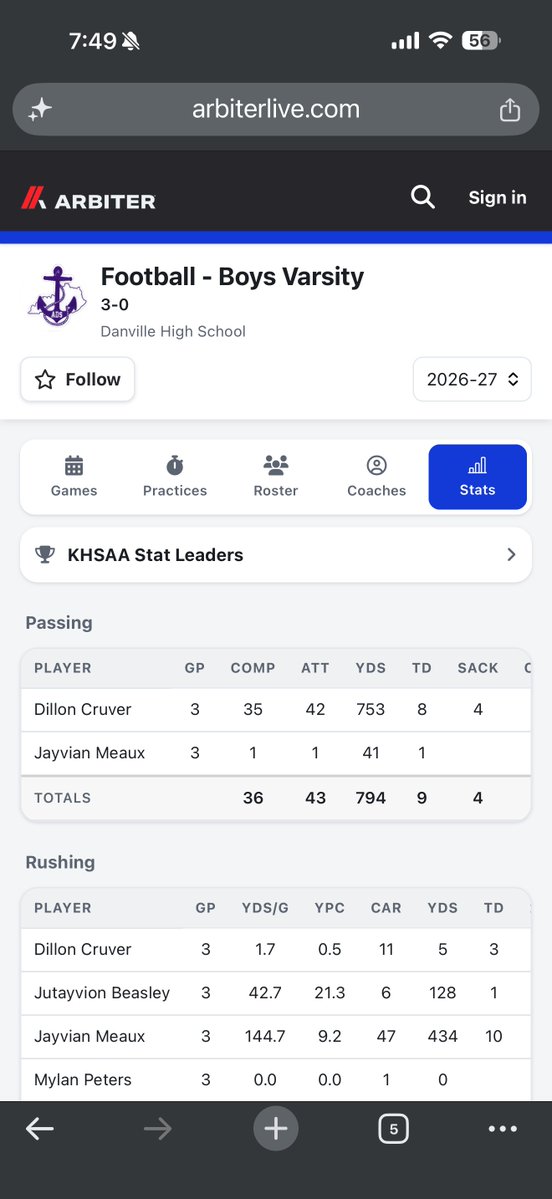 JPpreps's tweet photo. @vaughtsviews Search for each team in https://t.co/8uqdFs6Q9k for now Larry. If the team has reported stats, it will have a stats summary tab from its football team page. We might get leaders next week on https://t.co/Xm7DdJ1yth. Maybe. https://t.co/agJXjNekn0