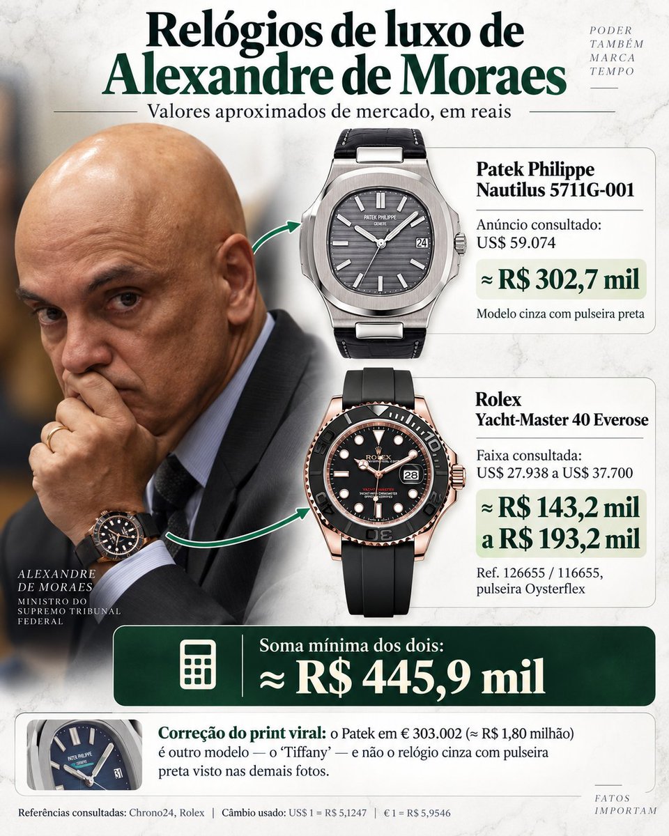 MafinhaBarba's tweet photo. Enquanto isso nosso imperador https://t.co/anQBTqbDIB