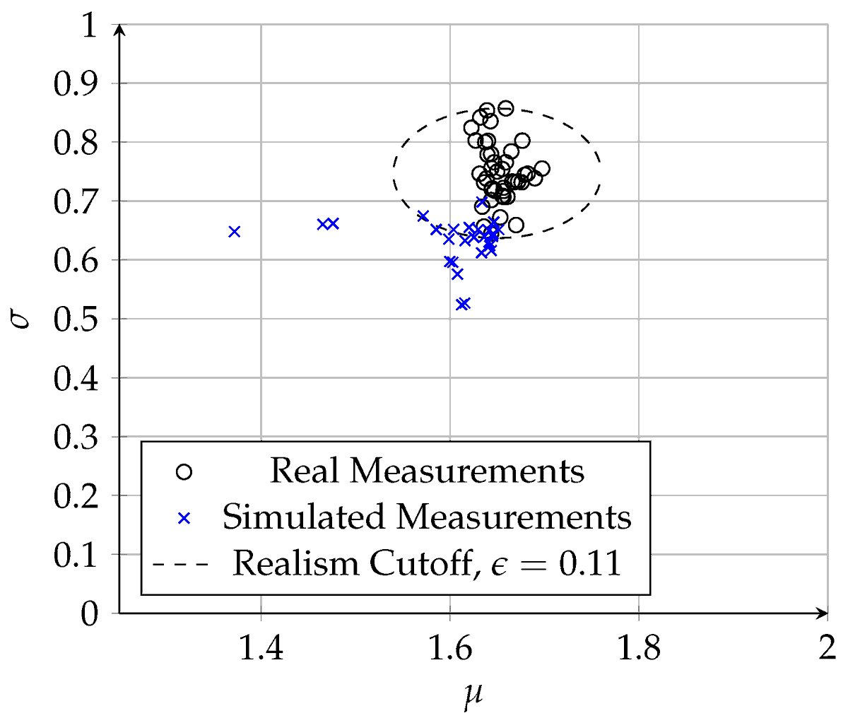 MdpiWorlds's tweet photo. 🎓 #ParticularInterest #EditorsChoice Paper
📝 Title: "#Geometric_Fidelity Requirements for #Meshes in Automotive #Lidar #Simulation"
👥 by Christopher Goodin et al.
👉 https://t.co/PgdCOtA1ks
🚀 Don’t miss out on this innovative research!
#MDPIOpenAccess #autonomy https://t.co/tPQkXi6tu2