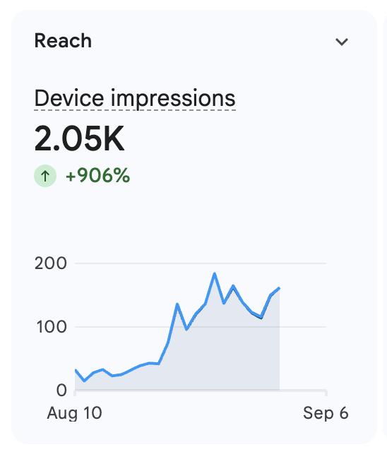 AditSavani16's tweet photo. Interesting result after changing the UI of my Presence listing.

Reach is going up 2.05K impressions (+906%).

But visitors aren't moving the way I expected.

So now I'm thinking the problem might be the listing itself.

Time to change the screenshots again, test a different presentation, and see if I can turn that reach into actual visits.

This is becoming a lot of trial and error, but I'm finally starting to understand how App Store distribution works. 👀