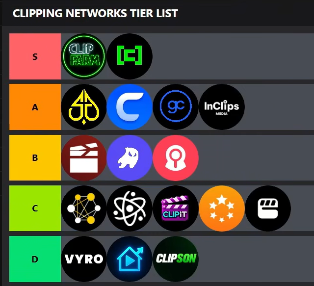 ankit_negiii's tweet photo. This is what happens when you rate clipping networks based on what you’ve heard or seen about them online, rather than actually using them.

Some of these rankings make me think the person never tried half of these platforms... https://t.co/A5ylTQFtgw