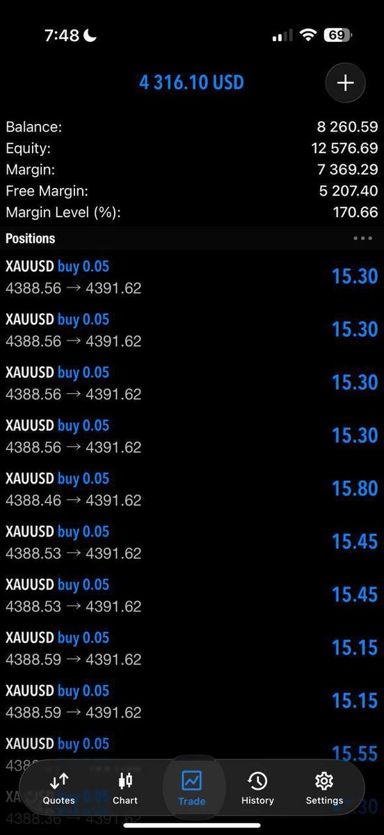 ICTCRTTRADING's tweet photo. BOOOMM INSTANT RECOVERY DONE BABYY GOLD BUY RUNNING 109PIPSSS CLOSE ALL OR SET BE TO HOLD NOW🔥🔥🔥🔥 https://t.co/i3ehlGVS2P
