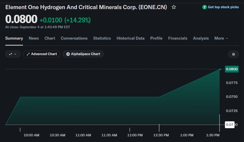 ChristinaR4mos's tweet photo. $EONE is trying to unlock hydrogen directly from subsurface rock systems. The company has been involved in discussions around British Columbia hydrogen strategy.

#EONE $NVDA $COIN https://t.co/aaRL4PmUB7
