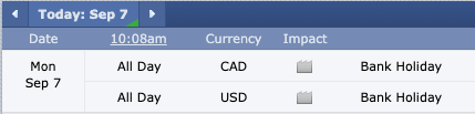 matejcaban_'s tweet photo. USD and CAD bank holiday today. No banks, no real liquidity -just noise pretending to be a move.

Trade full size today like it's a normal session and you're not a trader, you're an unprofitable monkey donating your account to the two guys who actually checked the calendar. https://t.co/zTiDmvAWHh