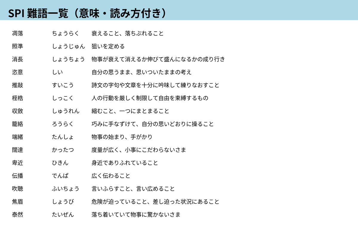 spi_web's tweet photo. 【SPIテストセンターで注意すべき難語30選📚】
時間のある夏休みに、SPIの勉強を進めておこう📖 https://t.co/wnECYbrC6R