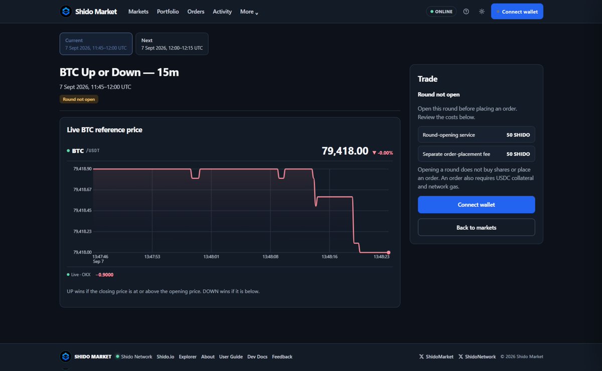 ShidoNetwork's tweet photo. Shido Market is live on Shido Network mainnet with 500+ tradable markets.

Ahead of the public launch, we’ve deployed the new V1.1 UI upgrade, introducing improved navigation, new functionality, and a smoother trading experience.

The future is about to become tradable. https://t.co/fOeglzQaaL