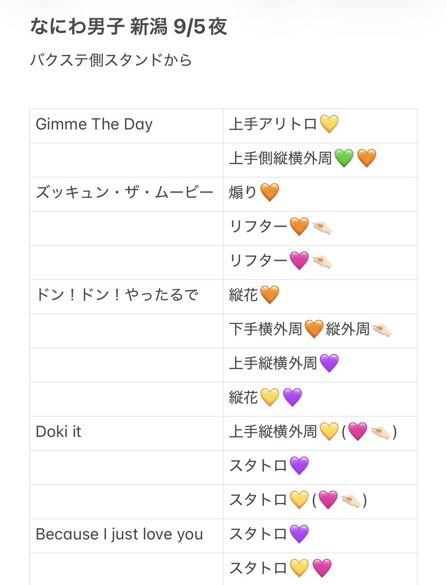 lelele__15's tweet photo. 🐙728👦🏻 🎥 ND5️⃣ 
新氵舄 🌾潟 ⑨/⑤ 🌃 🏙 🌙

��️ﾄ 🐿️ト

fan🈂️ 🙆🏻‍♀️︎
お求めの方 D��️まで

西🎌 o西🌠 長o 道🌿 高🌉 🗻原 o🌉
❤️🧡💛🩷💜💙💚 https://t.co/qVuQe4VtkX