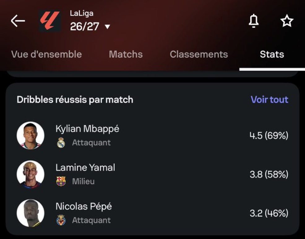 jkrmcf's tweet photo. "Mbappe can't dribble" https://t.co/lLvhTYK1aR
