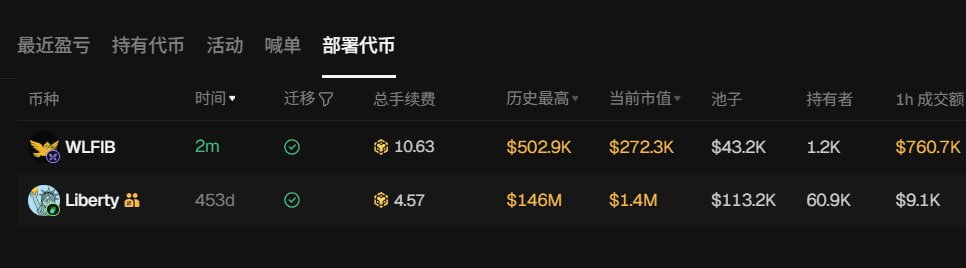 Dwen_Exchange's tweet photo. BSC

     #WLFIB， amazing dev who make 157M before，just gamble  it，上个盘157M，你说整个盘157K， 不合理吧🔥

0x1eb7a7bf5dd4ef574f3965aa10990cf24edf7777 https://t.co/8lqQ7ALHYz