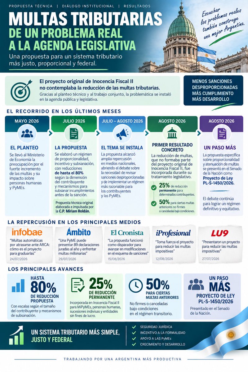 mybroldan's tweet photo. https://t.co/y8IlhgY57O

Necesitamos la firma de todos, clientes, hermanos, amigos, hijos, padres, suegros …. Perdón que reitero este tema, pero debemos llegar a ser un número representativo 🙏

Se que hay otros temas que estamos reclamando, pero este podría estar a pasos de concretarse si logramos las firmas 🫶🏻