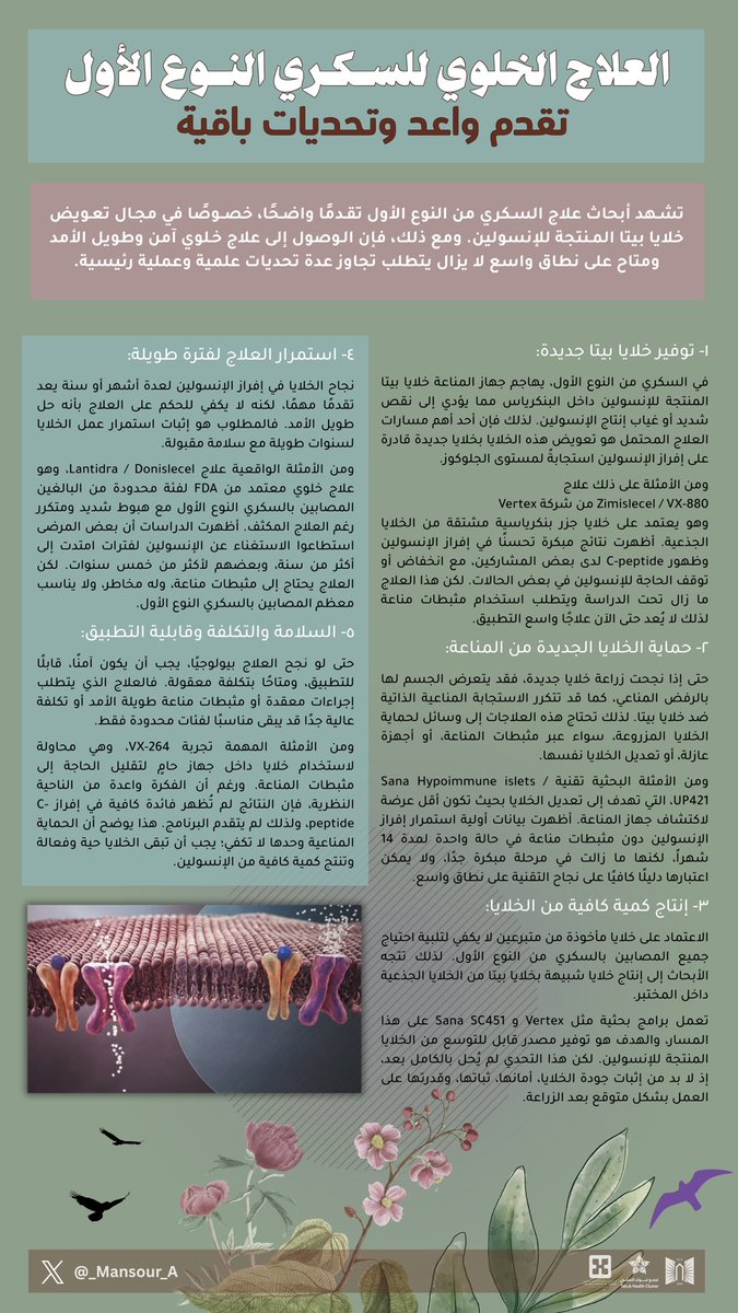 _Mansour_A's tweet photo. أشارككم مقالي عن مستجدات العلاج الخلوي للسكري من النوع الأول ،،

يسعدني اطلاعكم .. 🩵 https://t.co/XyCmuqveSn