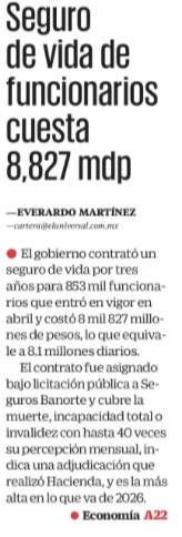 JJDiazMachuca's tweet photo. ¡QUÉ POCA MADRE Y QUÉ POCA VERGÜENZA!
¡QUÉ TAL, PRESIDENTITA! ¿Y AQUEL DISCURSO DE “PENSIONES SIN PRIVILEGIOS”?
El gobierno de Claudia Sheinbaum (@Claudiashein) contrató un SEGURO DE VIDA INSTITUCIONAL por 8 MIL 827 MILLONES DE PESOS para 853 mil servidores públicos activos y jubilados.
¿El costo?
8.1 MILLONES DE PESOS DIARIOS durante tres años.
La cobertura básica puede alcanzar hasta 40 veces la percepción mensual del servidor público.
😂 Pero espérense, porque aquí es donde Claudia se tiene que tragar completito su propio discurso.
Primero arremetió contra las pensiones millonarias de ex altos funcionarios y lanzó su “PENSIONES SIN PRIVILEGIOS”, diciendo que no se podían seguir pagando privilegios con “recursos del pueblo”.
Después criticó los seguros médicos privados pagados con recursos públicos y dijo que los servidores públicos debían atenderse en el IMSS (@Tu_IMSS), ISSSTE (@ISSSTE_mx) o IMSS-Bienestar (@IMSS_Bienestar).
¿Y AHORA?
SU GOBIERNO CONTRATA UN SEGURO DE VIDA DE 8 MIL 827 MILLONES DE PESOS PARA 853 MIL SERVIDORES PÚBLICOS.
Mientras millones de mexicanos tienen que depender del IMSS (@Tu_IMSS), ISSSTE (@ISSSTE_mx) e IMSS-Bienestar (@IMSS_Bienestar), para los funcionarios hay una póliza multimillonaria pagada con recursos públicos.
Presidentita Claudia Sheinbaum:
¿Entonces los beneficios millonarios pagados con “recursos del pueblo” son PRIVILEGIOS cuando los reciben otros, pero cuando los paga SU gobierno se llaman “PRESTACIONES”?
Austeridad y “sin privilegios” para el discurso.
PARA SUS FUNCIONARIOS, 8 MIL 827 MILLONES DE PESOS.
¡QUÉ POQUITA MEMORIA… Y QUÉ POCA VERGÜENZA!