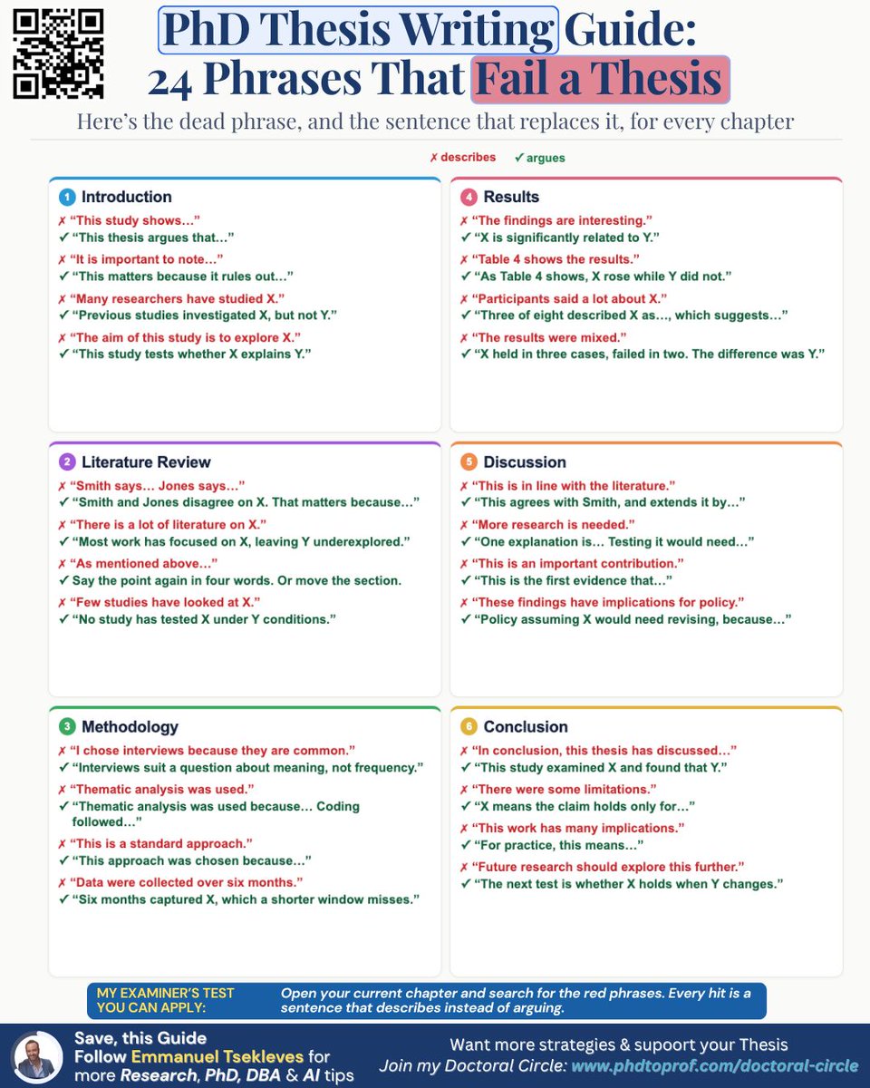 PhDtoProf's tweet photo. 3 phrases fail a PhD thesis. Most drafts have them all.

"This study shows..."
"It is important to note..."
"As mentioned above..."

I have examined over 45 doctoral theses. I mark these three more than anything else. https://t.co/ADntWHWaMG
