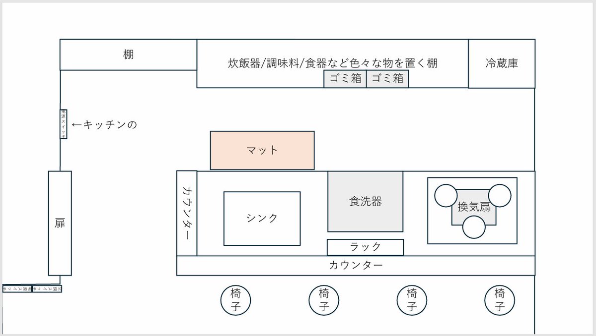 MITSUAMIst's tweet photo. 設計資料 #2  LDK https://t.co/GVgoeHkZ1g