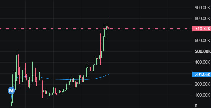 Dwen_Exchange's tweet photo. BSC

     #WLFIB，这才合理 🔥

0x1eb7a7bf5dd4ef574f3965aa10990cf24edf7777 https://t.co/VsITxoWfAT
