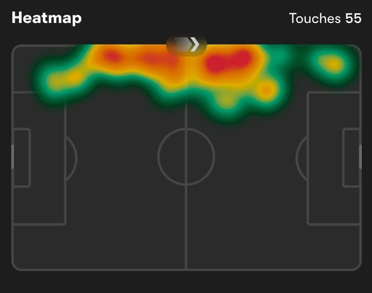 SamMcGuire90's tweet photo. Will probably get pelters for this but I've quite liked the use of Kerkez so far this season. Iraola treating him like a full-back and not having him heavily involved in the buildup. https://t.co/puWaCkL20L