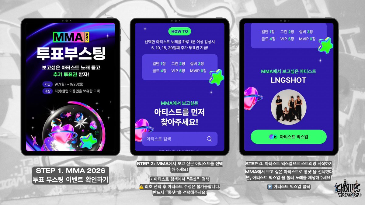 shottiestreamkr's tweet photo. [속보] MMA2026 투표 부스팅 OPEN 

샷티, MMA2026 투표에 사용할 수 있는 추가 투표권을 얻기 위해 이벤트에 꼭 참여해 주세요!

🔗지금 바로 이벤트 참여하기: https://t.co/6izCwqkoF6
🗓️이벤트 기간: ~ 9/28

자세한 참여 방법은 아래 신청 가이드를 확인해 주세요

#LNGSHOT #롱샷 #MMA2026 https://t.co/aP43BKoXoi