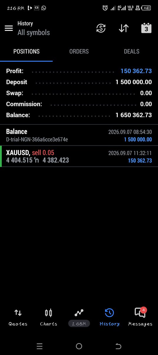 Abel_Ceeks's tweet photo. Failed NairaTrader Phase 1 twice.

1st attempt: got smoked.
2nd attempt: was just ₦21k away from passing, then drawdown took me out.

3rd attempt: ₦1.5M Phase 1 passed with a single trade. 

The market will humble you, test your patience, and reward discipline.

Phase 2 next.🙏 https://t.co/NMlcXav3EZ