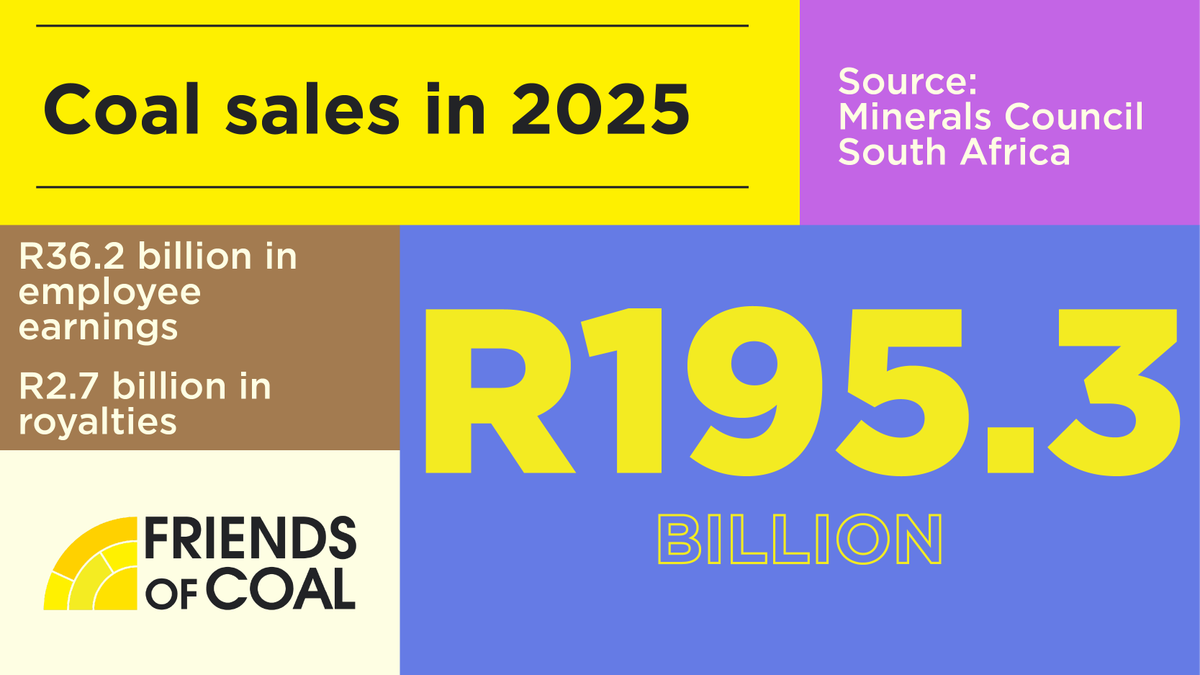 FriendsOfCoalSA's tweet photo. The coal industry remains a major contributor to South Africa's economy.

#FriendsOfCoal #CoalIsEssential #CoalFacts https://t.co/FxmwnN1UF3