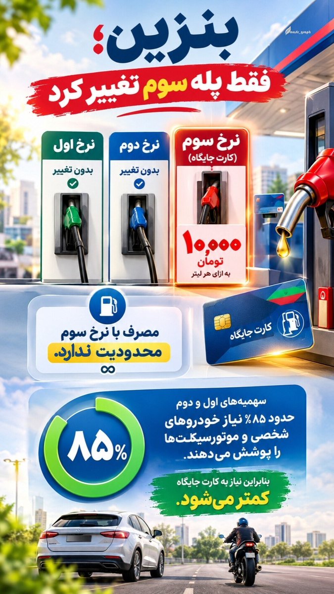 6kqmgt's tweet photo. خلاصه خبر بنزین برای اونایی که شاید نشنیده باشن: از ۱۷ شهریور کارت جایگاه با نرخ ۱۰ هزار تومان عرضه می‌کنه و سهمیه‌های ۱۵۰۰ و ۳۰۰۰ تومانی طبق اعلام فعلی تغییری ندارن. https://t.co/bQOSpvbQap