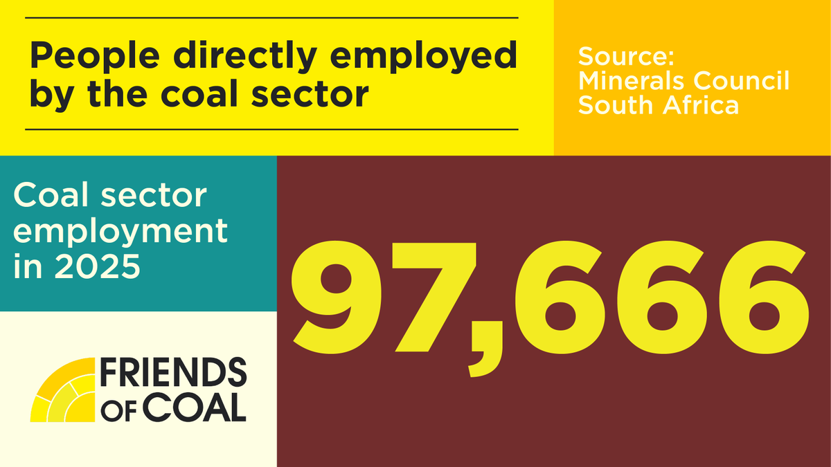 FriendsOfCoalSA's tweet photo. Coal mining continues to play an important role in supporting livelihoods across South Africa.

#FriendsOfCoal #CoalIsEssential #CoalFacts https://t.co/sWqZ2zTkda