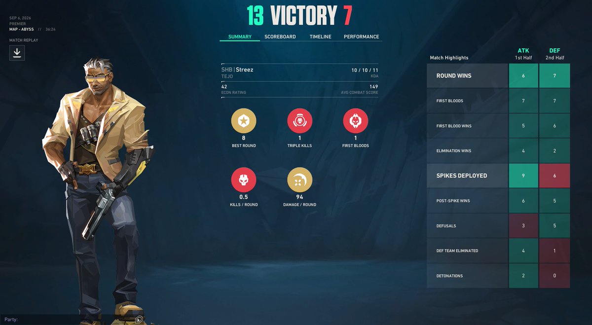 Streez0609's tweet photo. 2nd Week of PREMIER

Only 125 points but very prouds of our games and team.

Next map is Split 😃🔫👈(Delete it pls)

Seeking for 200 points and a Playoffs Qualification.
#VALORANT #PREMIER #NEXUS https://t.co/kRzsmMLSjQ